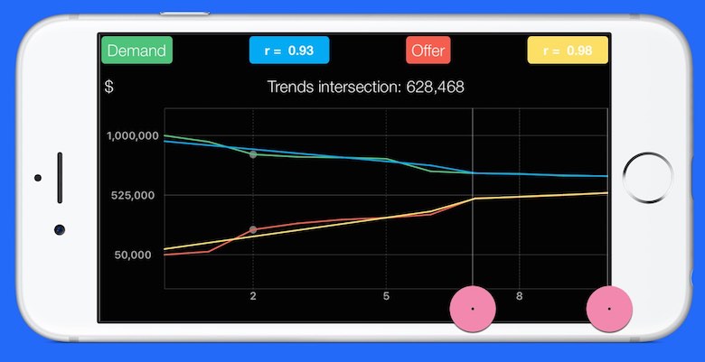 ADR Mediation Tool features FORECAST_04